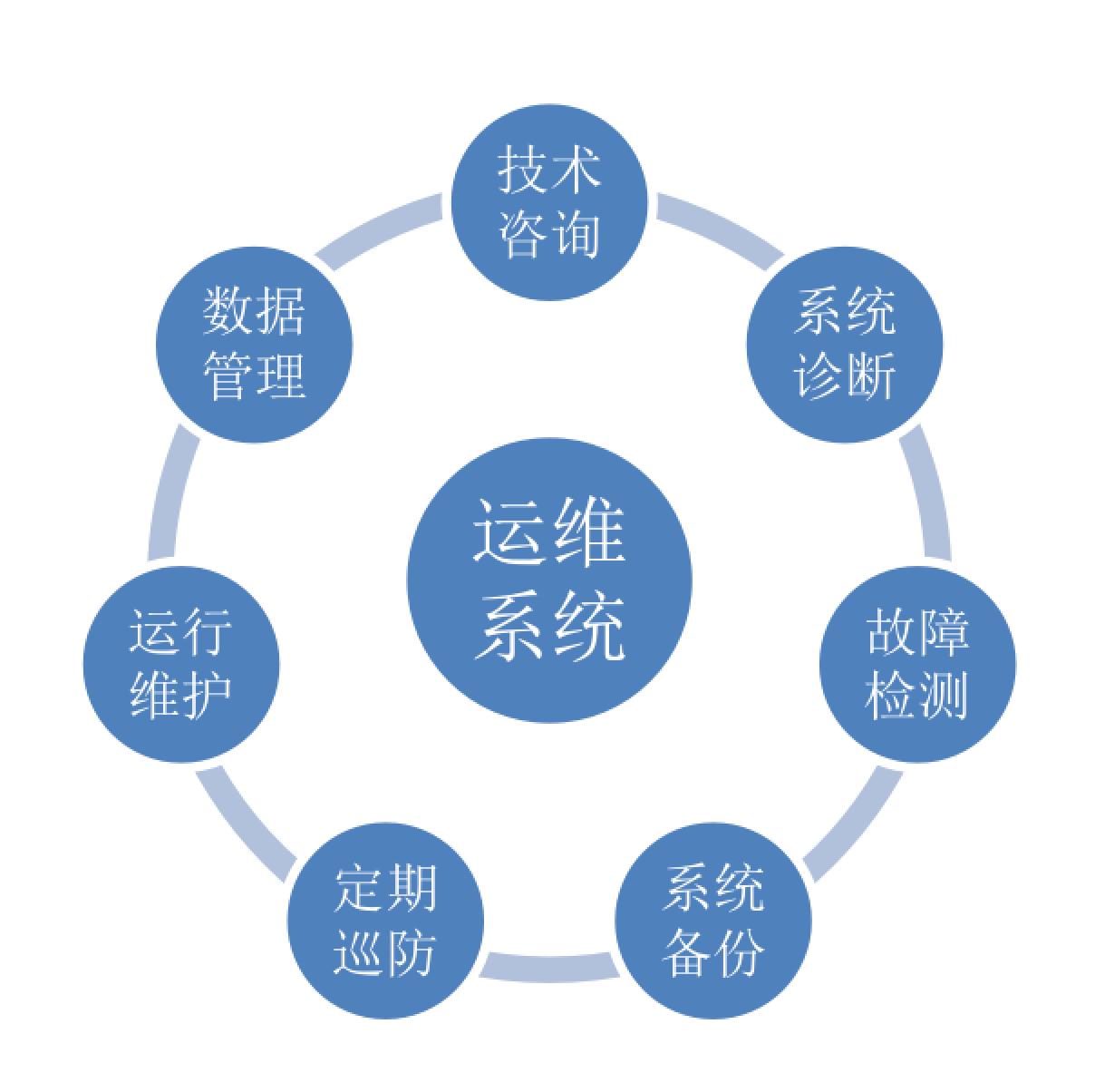 智能运维系统-深圳市聚能优电科技-北极星电力商务通